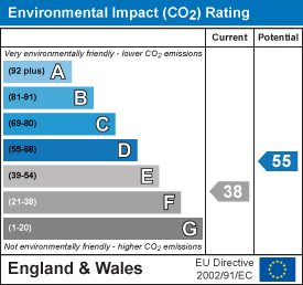 EI Rating