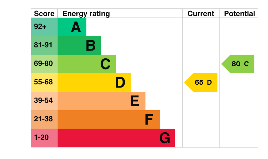 EPC