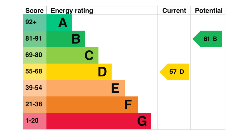 EPC