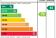EPC Rating Graph