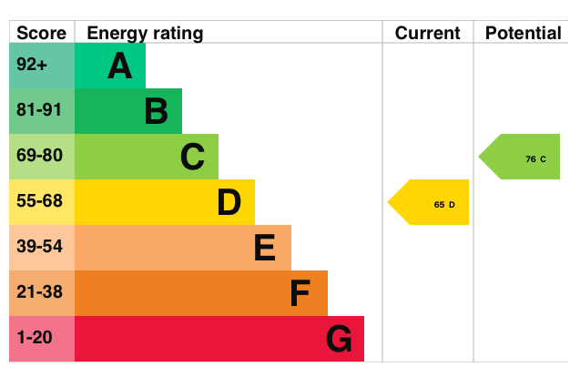 EPC