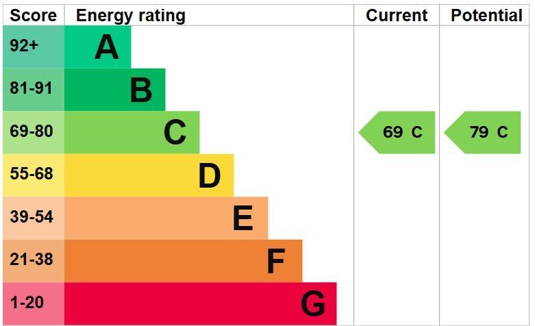 EPC