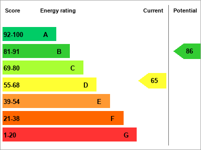 EPC