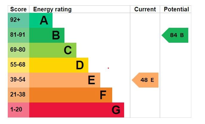 EPC Graph