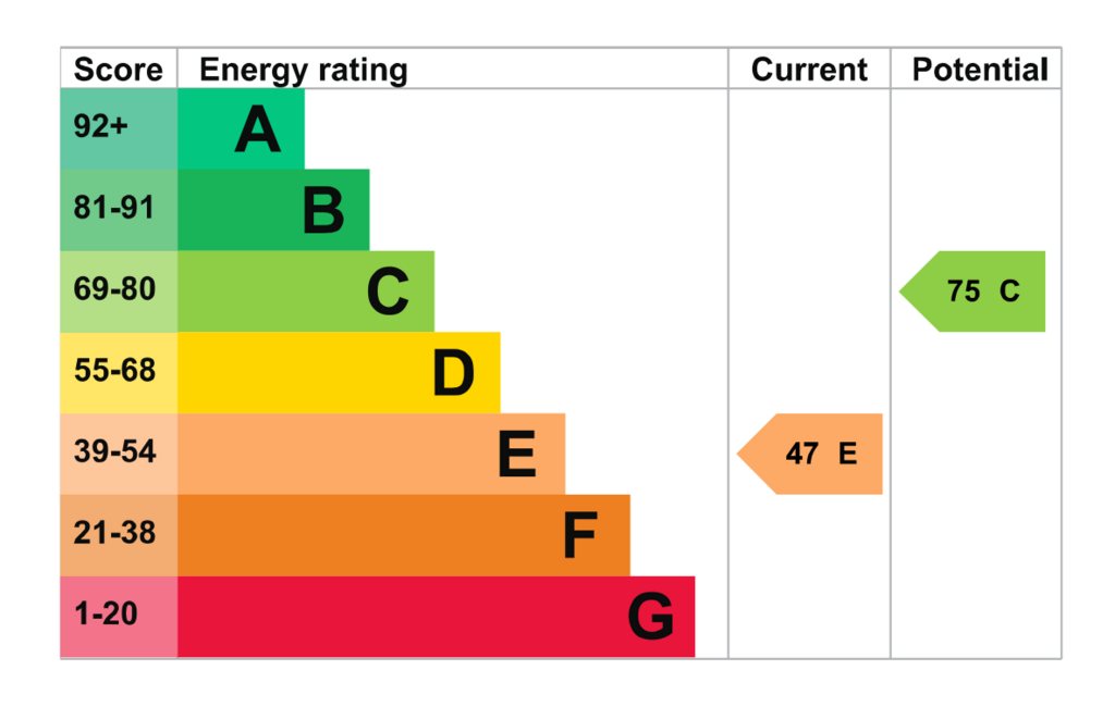 EPC