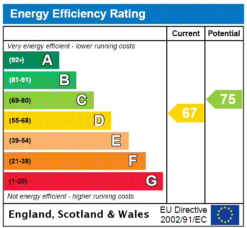 EPC