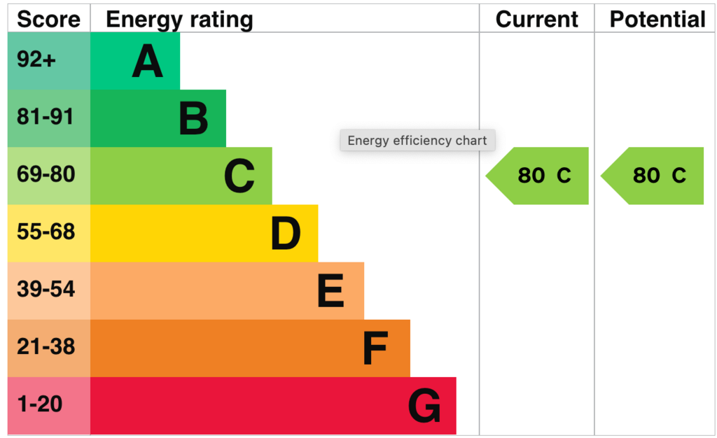 EPC