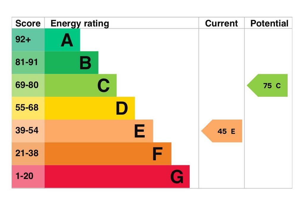 EPC