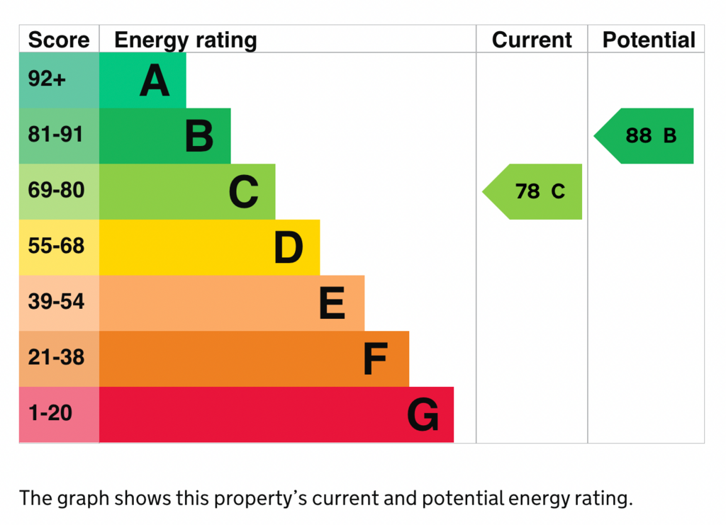 EPC