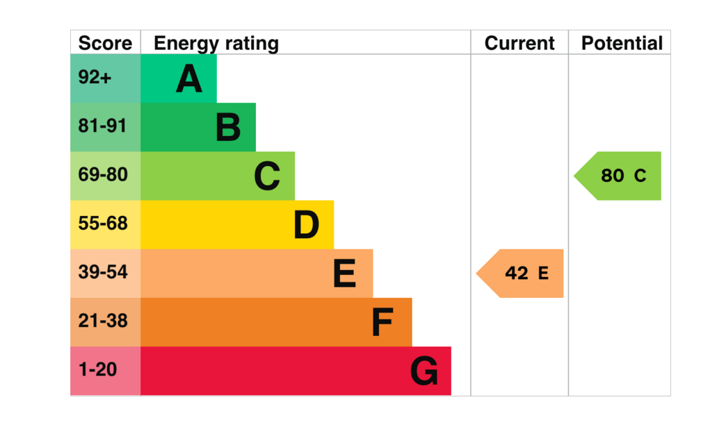 EPC