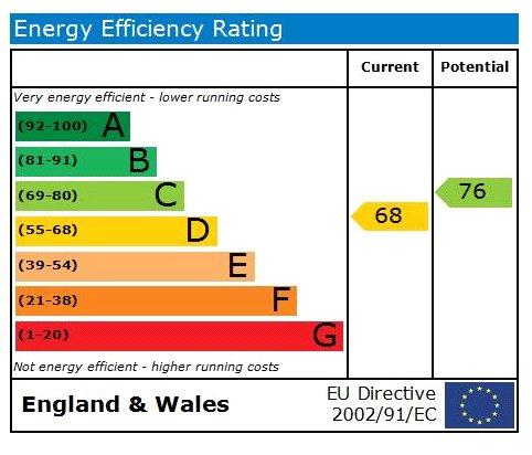 EPC Graph