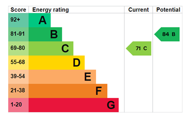 Energy Performance C