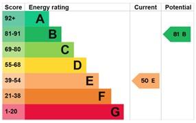 EPC Graph