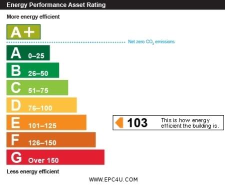 EPC Graph