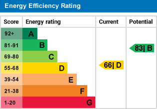 EPC graph