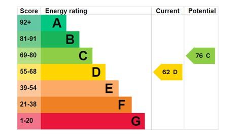 EPC Graph