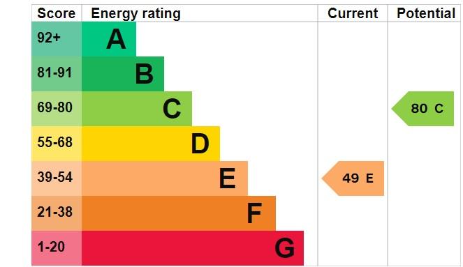 EPC