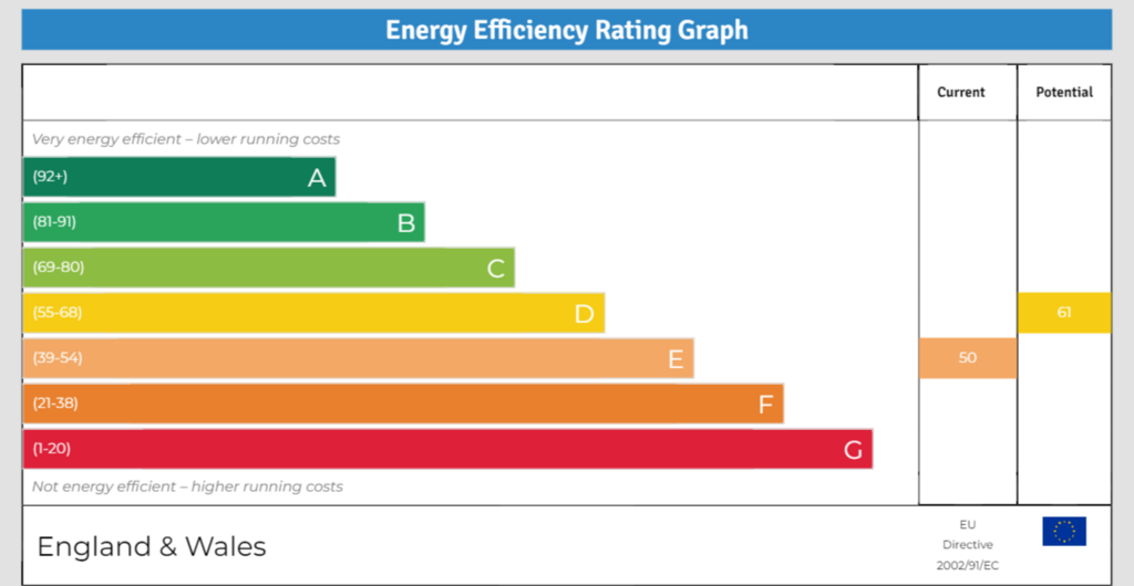 EPC