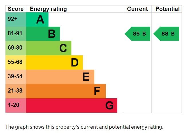 EPC Graph