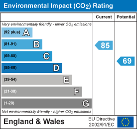 EI Rating