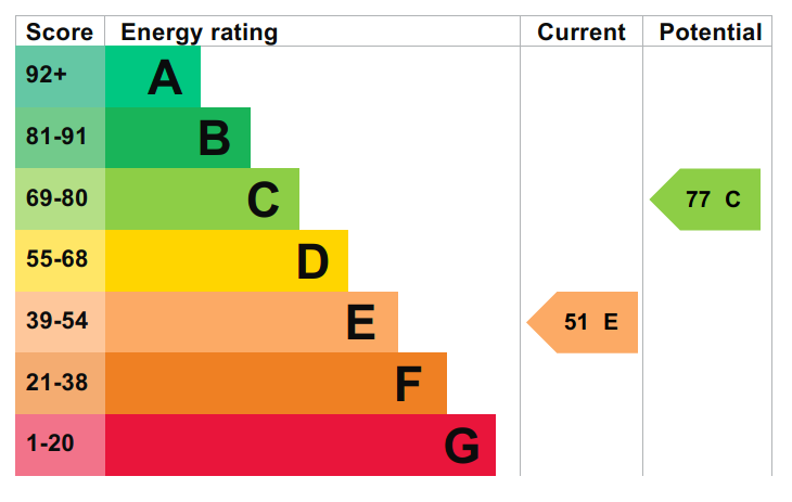 EPC