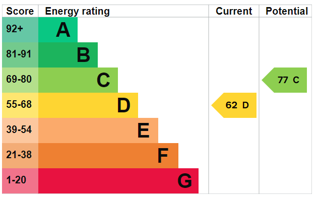 EPC