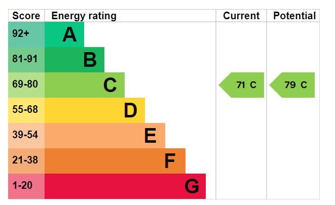 EPC