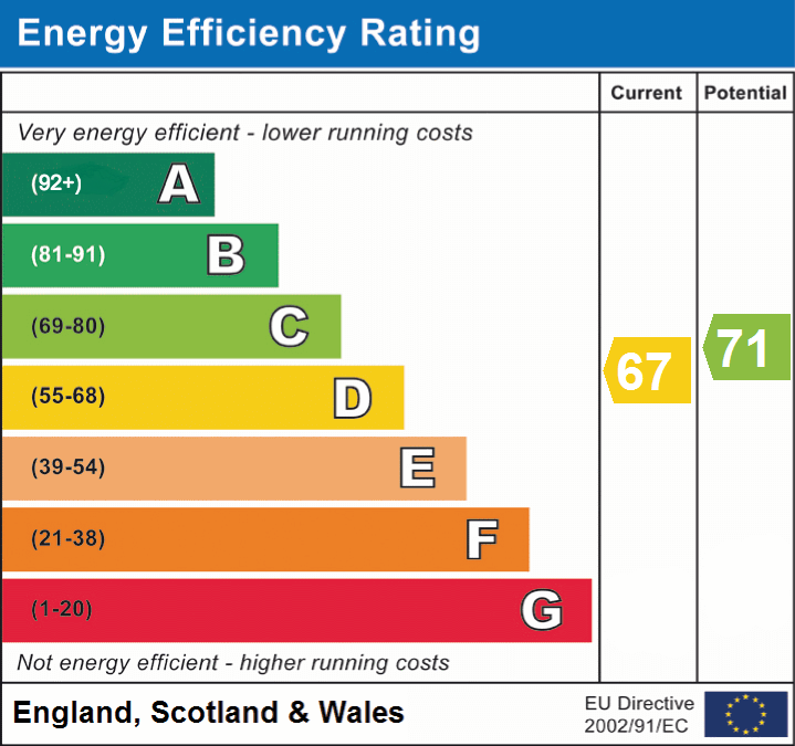 EPC Graphs