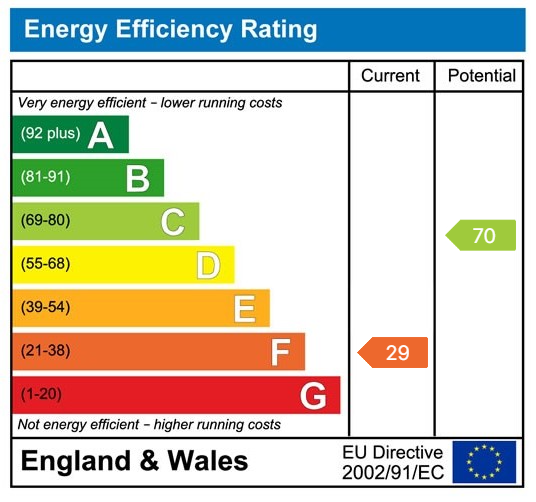 EPC