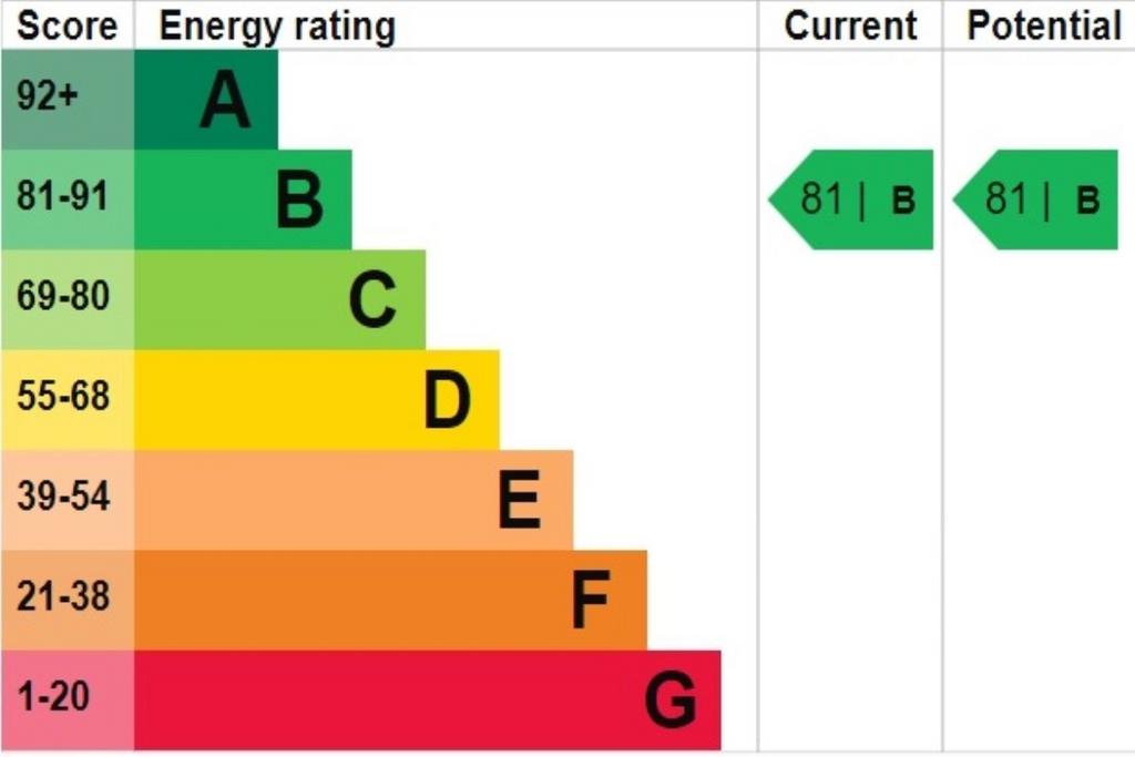 EPC Rating