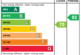 EPC Rating Graph