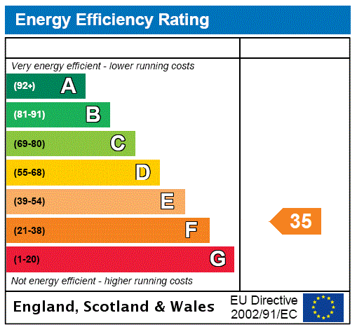 EPC Rating Graph