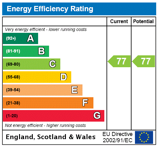 EPC Rating Graph