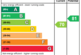 EPC Rating Graph