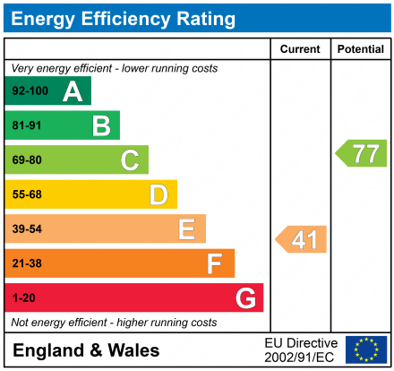 EPC Graph