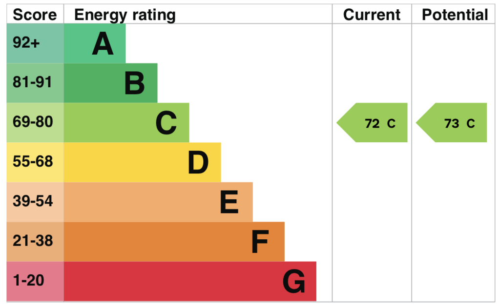 EPC