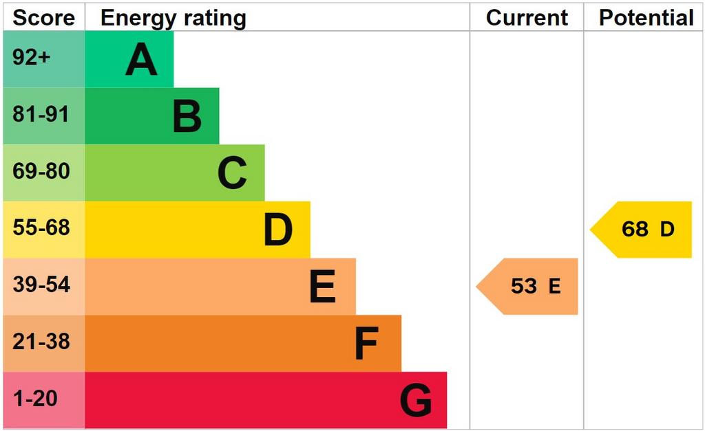 EPC