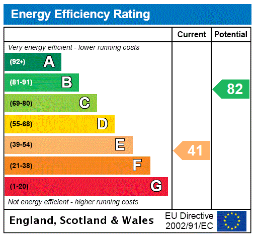 EPC Rating Graph