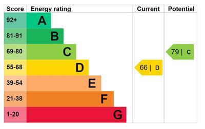 Flat 2 - EPC.JPG