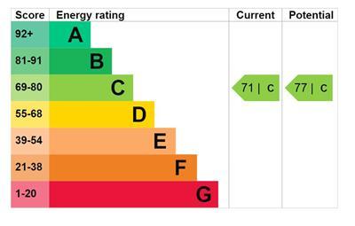 Flat 1 EPC.JPG