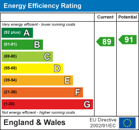 EE Rating