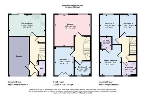 5 bedroom townhouse for sale, Strathmore Gardens, Harton Grange, South Shields, Tyne and Wear, NE34 0LH