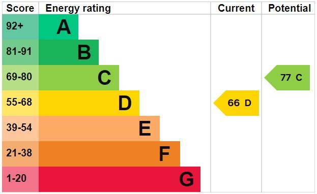 EPC Graph