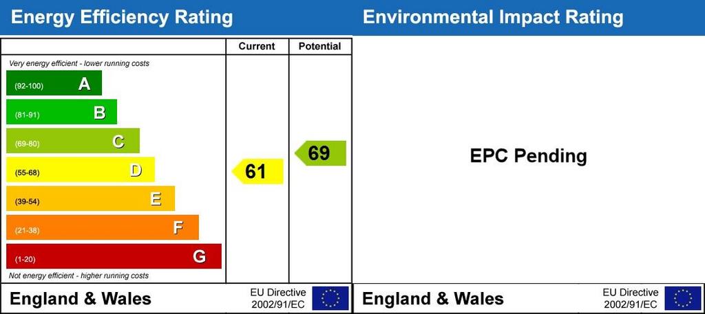 Energy Performanc...