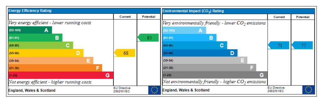 Generated EPC Graph.
