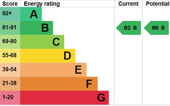 EPC Graph