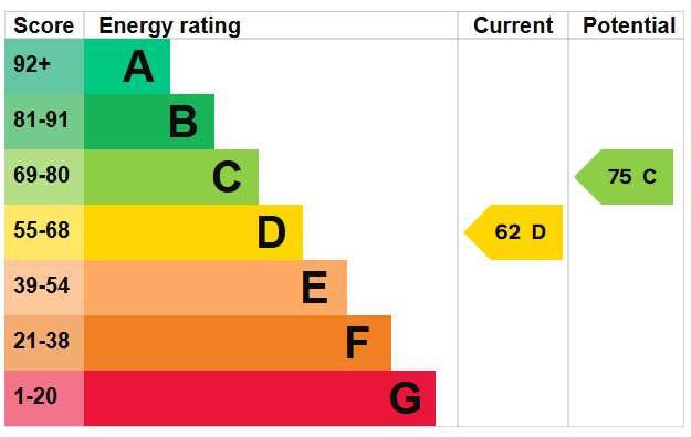 EPC