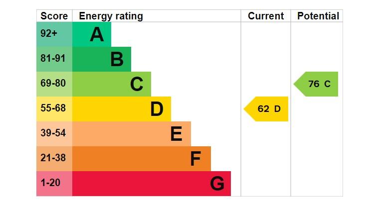 EPC Graph