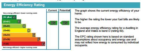EPC Chart