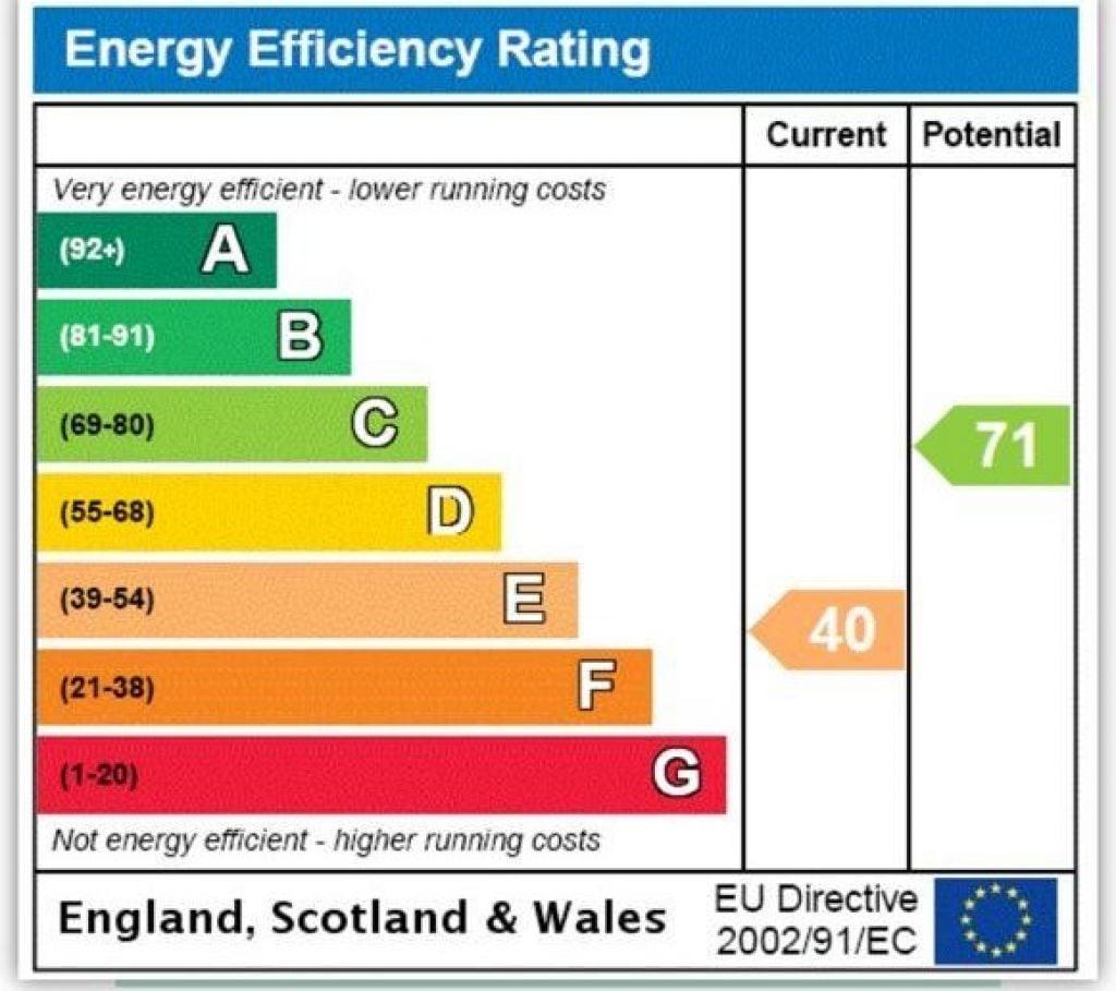 Energy Performance Certificate